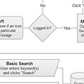 Kodak Icon Database Search Engine: Primary Search Flow